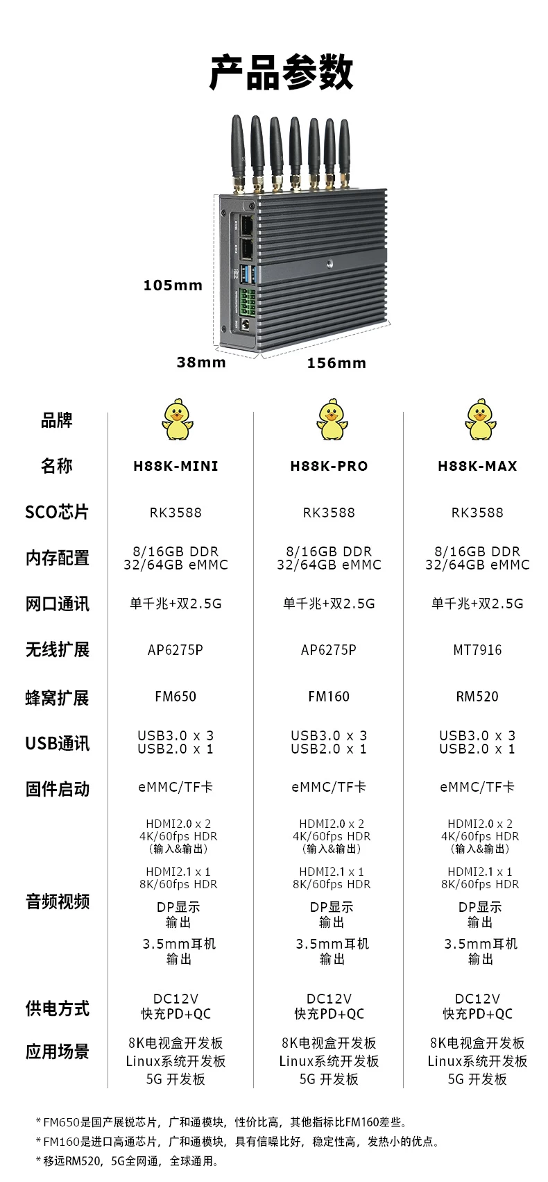 路由狗 H88K