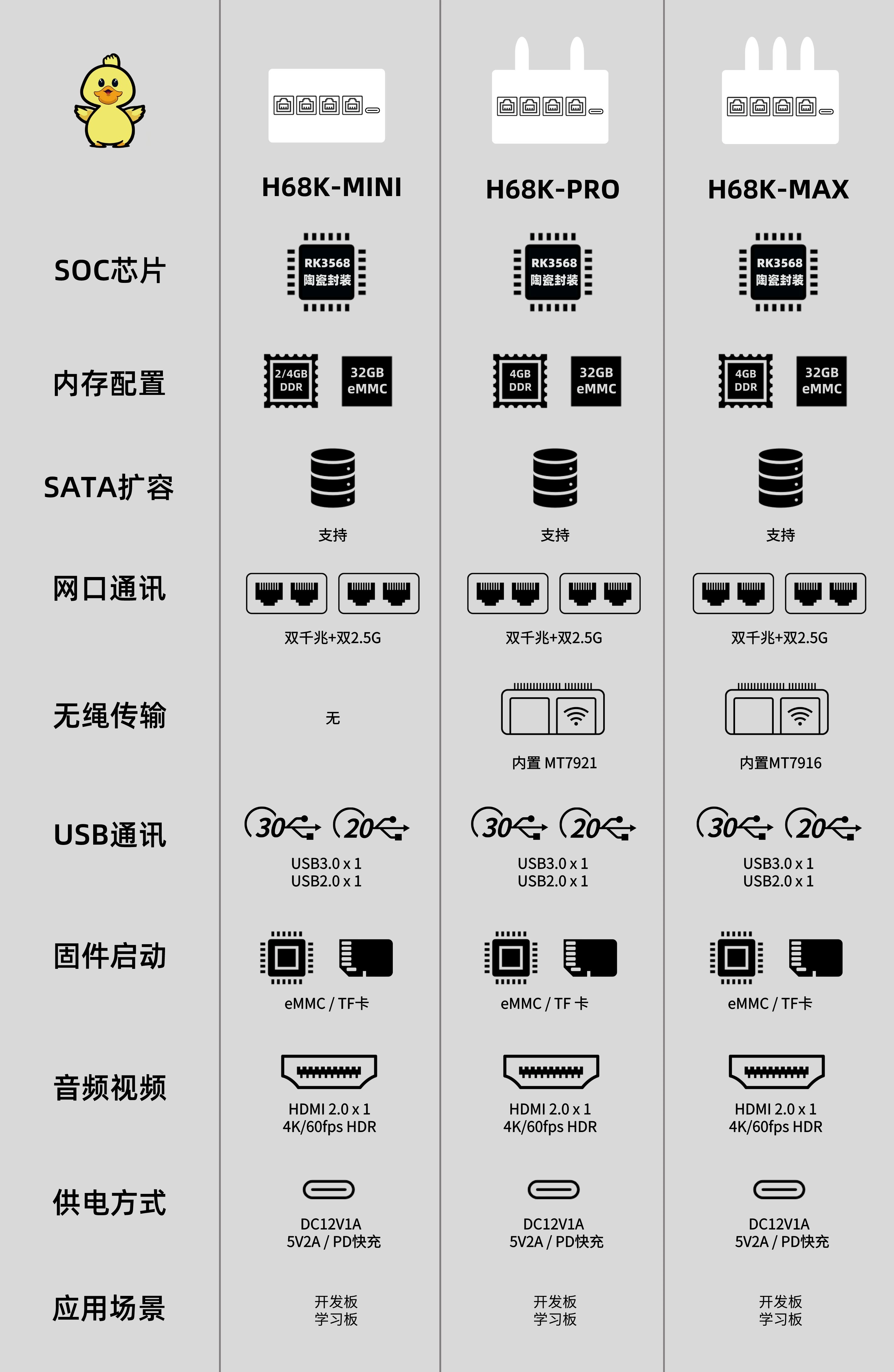 路由狗 H68K