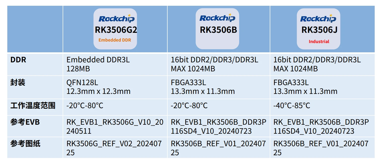 低成本解决方案,RK3506的应用场景分析