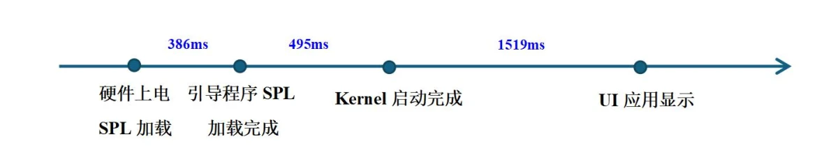 低成本解决方案,RK3506的应用场景分析