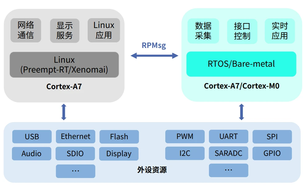 低成本解决方案,RK3506的应用场景分析