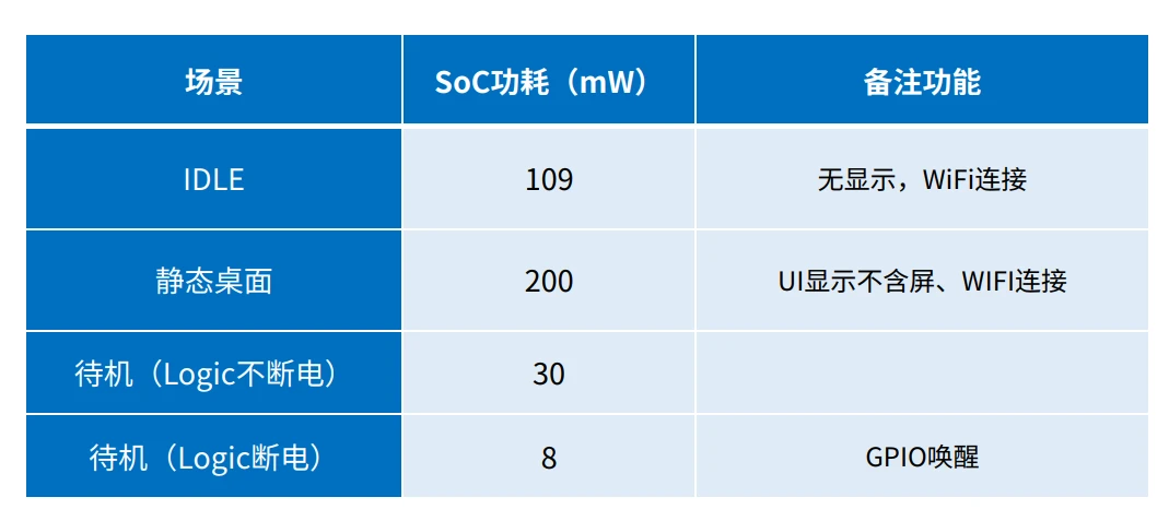 低成本解决方案,RK3506的应用场景分析